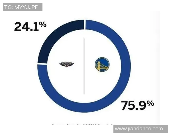 数据模型解析:勇士队本赛季胜率预测与分析